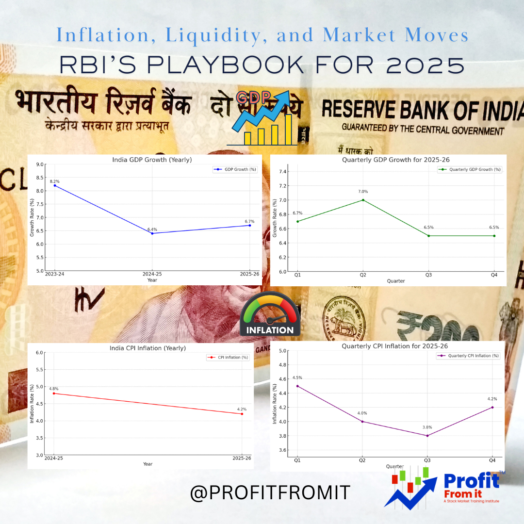 Inflation, Liquidity, and Market Moves: RBI’s Playbook for 2025: